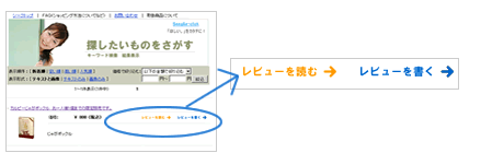 キーワード検索で「レビューを読みたい・書きたい」商品を検索する。探したいものが必ず見つかる～シーク～アフィリエイト統合型ショッピングサイト